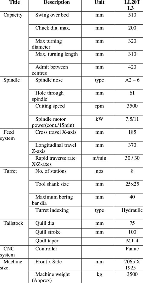 cnc dimensional check machine|cnc machining equipment specifications.